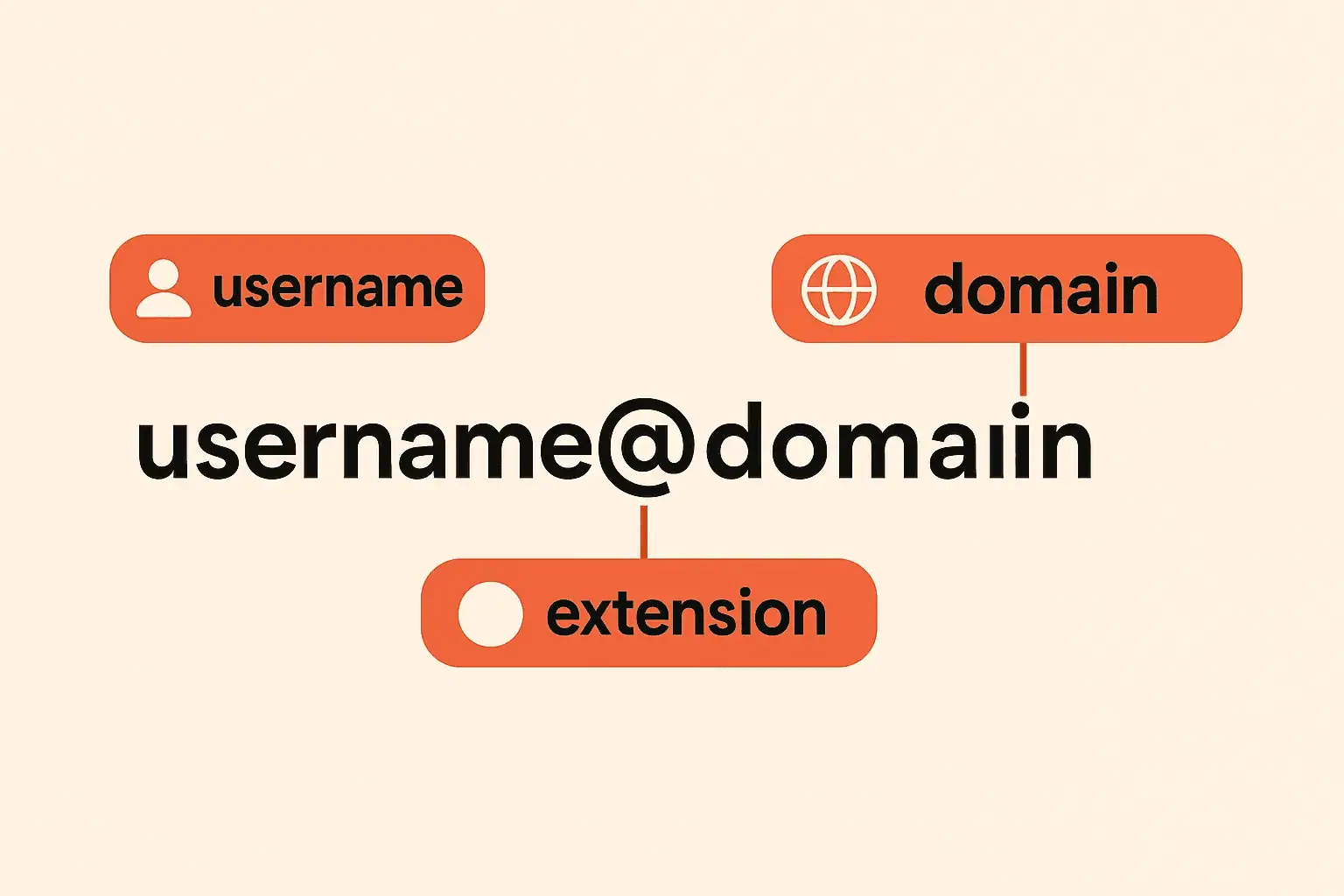 các đuôi email hiện nay