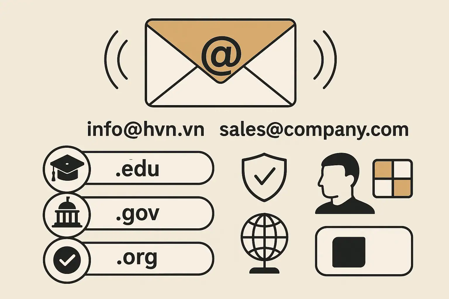 các đuôi email hiện nay