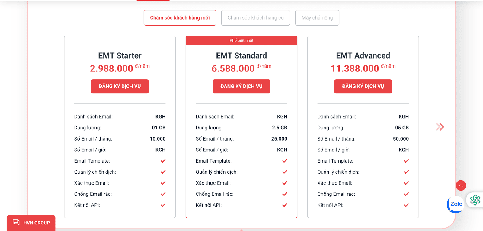 kế hoạch email marketing