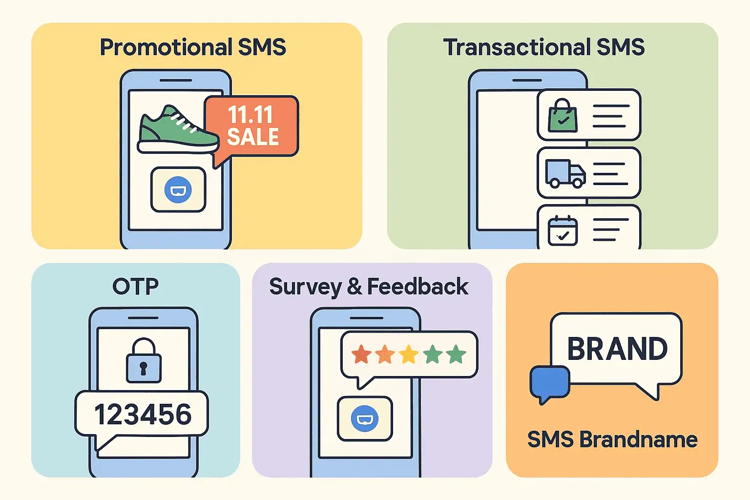 sms marketing là gì