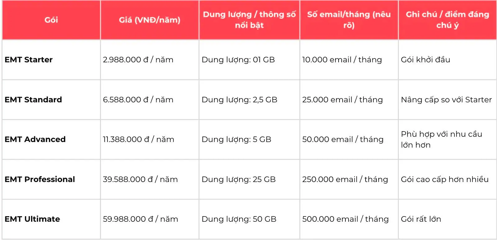 Bảng giá dịch vụ tại EMX