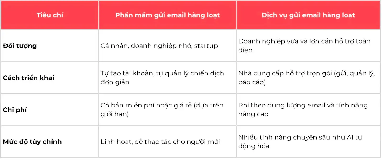 phần mềm gửi email hàng loạt miễn phí