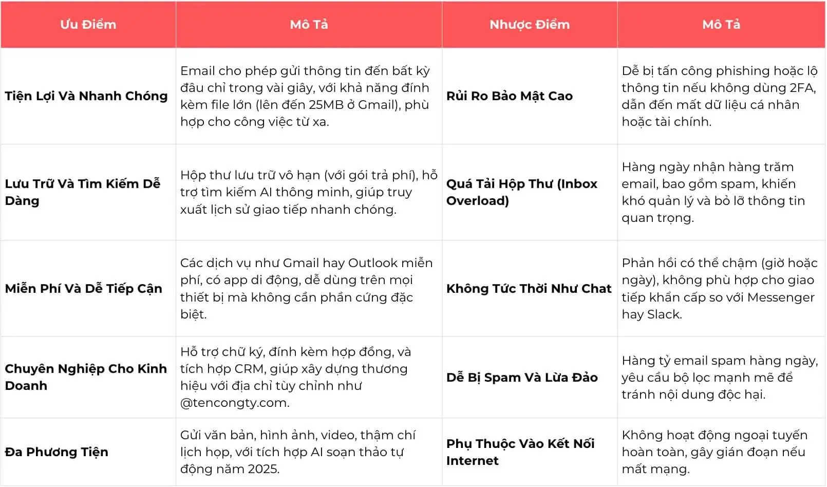 email là gì và cách sử dụng
