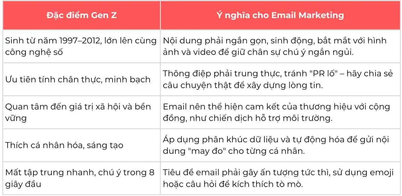 gen z email marketing