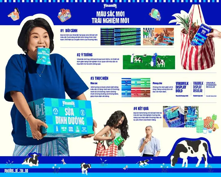kế hoạch marketing của vinamilk