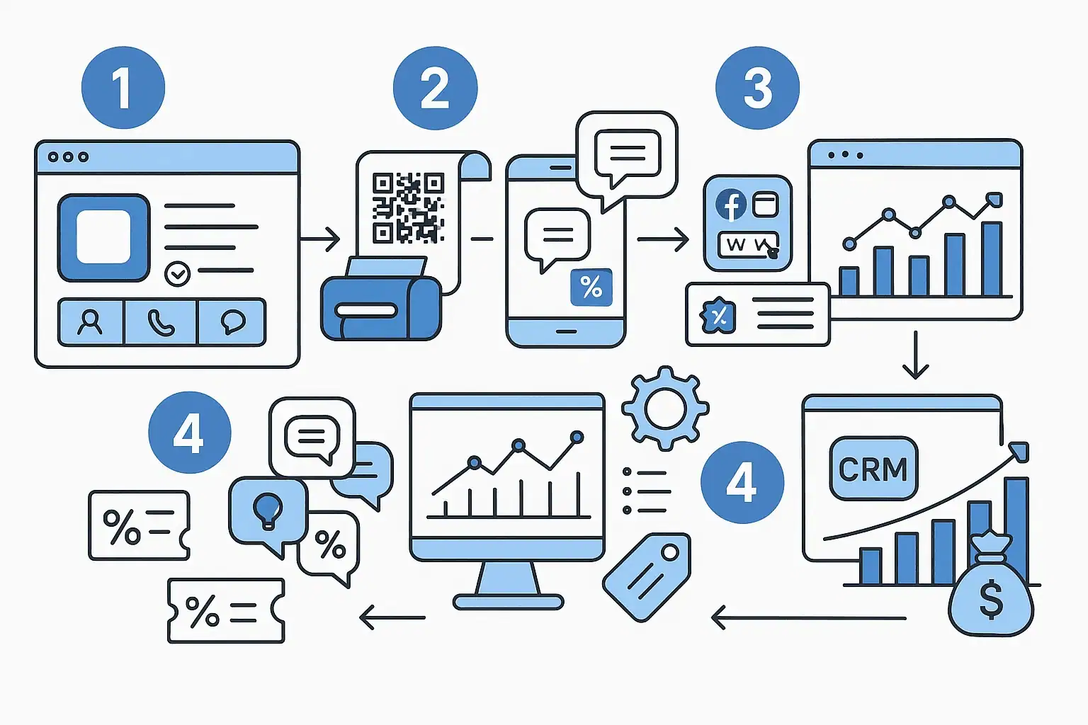 zalo marketing là gì